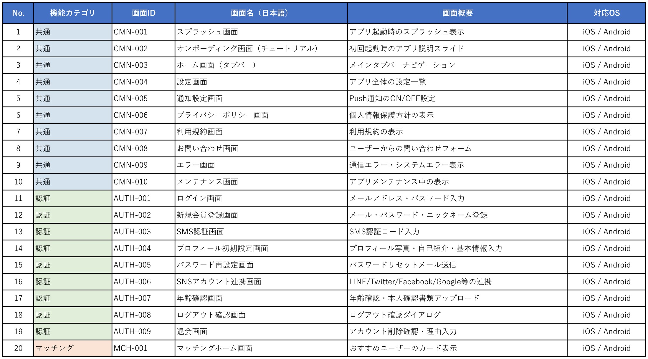 Excel 原文