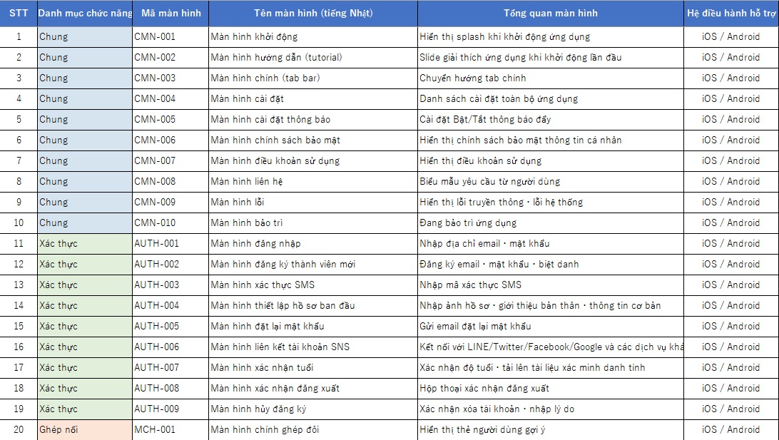 Excel sau khi dịch